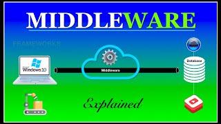 Middleware Explained