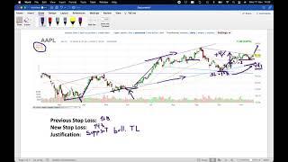 Defining Price Stop Loss for Stock Positions