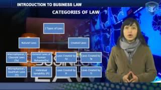 INTRODUCTION TO BUSINESS LAW