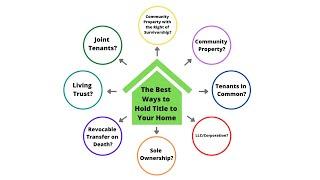 The Best Ways to Hold Title to Your California Home