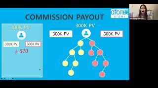 ATOMY Canada Compensation Plan (Making Money the Atomy Way) 2021