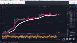 Crypto Shaman 888 - Episode # 0 - Innerstanding The Markets