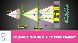 YOUNG’S DOUBLE SLIT EXPERIMENT PART 01