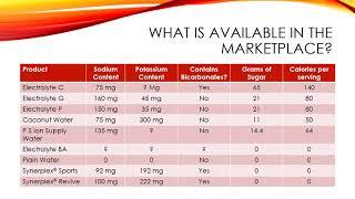 Synerplex Electrolytes