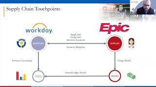 Workday and Epic Integration Benefits for Healthcare Organizations