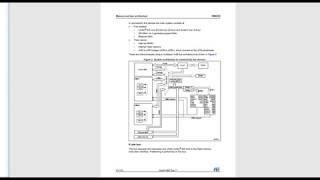 Микроконтроллеры STM32F. Структурная схема.