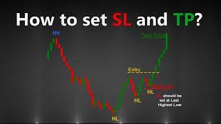 How to set SL and TP? ChartPatterns  #market  #shorts