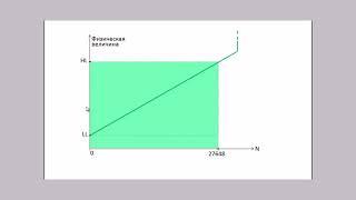 Обработка аналоговых сигналов в STEP 7 Analog signal processing with STEP 7