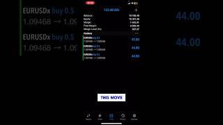 Trader makes 140$ profit LIVE