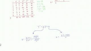 How to Calculate a Simple Linear Regression by Hand