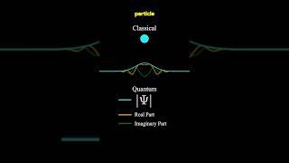 Classical vs Quantum Particle #physics #math #maths #mathematics