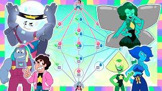 ALL MISSING FUSIONS (New Crystal Gems) - Steven Universe: Future