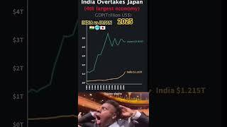 India  vs Japan GDP Comparison 2025 India 4th largest Economy  #india #gdp #japan #shorts