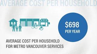 Understanding Metro Vancouver's Budget