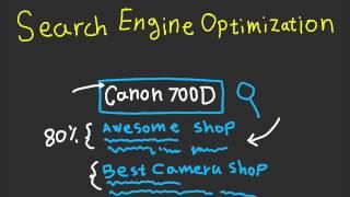 Search Engine Optimisation Explained For Begineers