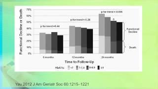 Diabetes Management in Long Term Care