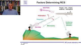 Introduction to Radar Systems – Lecture 4 – Target Radar Cross Section; Part 1