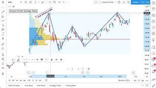 Volume Profile Trading Examples: Walkthrough