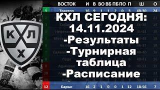 КХЛ 2024 результаты матчей 14 11 2024, КХЛ турнирная таблица регулярного чемпионата, КХЛ результаты,