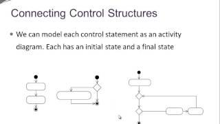 Java Basics - Control Structures