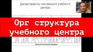 Организационная схема учебного центра. ГлавУч