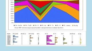 Геолого-технологическое картирование. Практический подход. Гусева Н.