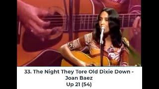 Billboard Top 40 Hits - August 28, 1971