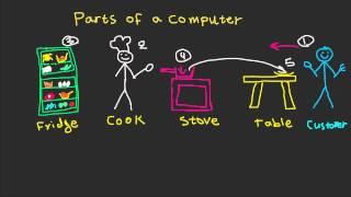 How does a computer work?