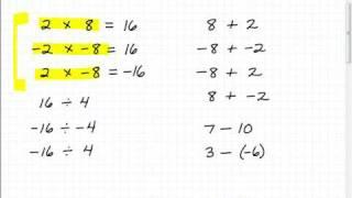 Understand and Learn the Rules of Positive and Negative Numbers