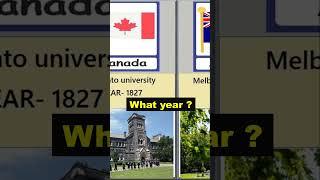 What year was the World's Best Universities established? #shorts #comparison #data