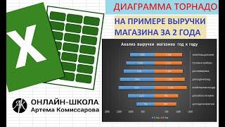 ДИАГРАММА ТОРНАДО (на примере выручки магазина за 2 года)