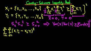 Cauchy Schwarz Inequality   Proof   new