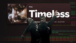 How "TIMELESS" by The Weeknd and Playboi Carti was made