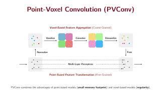 Point Voxel CNN for Efficient 3D Deep Learning, NeurIPS 2019, spotlight presentation.