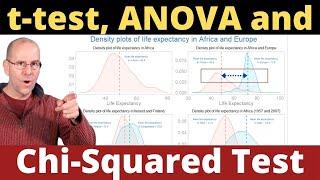 T-test, ANOVA and Chi Squared test made easy.