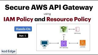 Secure API Gateway using IAM policy and resource policy  (Part - 1)