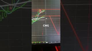 CMG (update) 9/25/2024 #cmg #stockmarket #stocks #trading #stockmarketanalysis #stocktrading