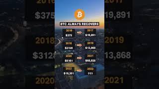 2023 Bitcoin ? #wifimoney #bitcoin #cryptocurrency