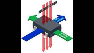 Cuspix Elevator Maintenance Application