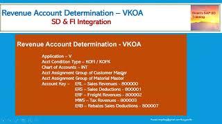 Explain about Revenue Account Determination S/4HANA | Sivan's SAP SD Training