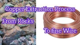 Copper Production process: From Rock to Metal