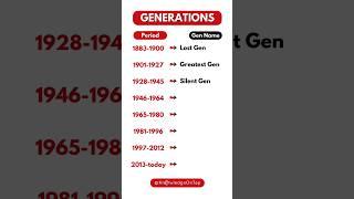 Which Generation were you born in?