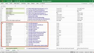 Cisco Service Provider Core (SPCOR v1.0) and CCIE SP - Comprehensive Study Plan