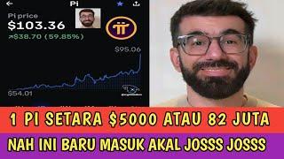 PI NETWORK TERBARU HARI INI | PREDIKSI HARGA 1 $5000 atau 820 JUTA PER KOIN