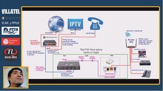 Mikrotik VLAN - PPPoE