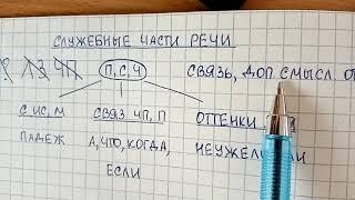 Служебные части речи – как их быстро запомнить и что это вообще такое