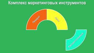 Особенности маркетинга образовательных услуг