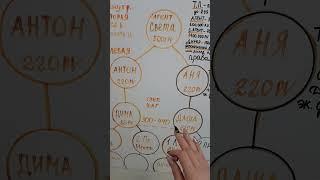 Маркетинг план Атоми / бинарный шаг / первая выплата / закрытие первого шага / сетевой бизнес/работа