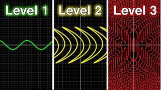 Cosine graphs but they get increasingly more AMAZING