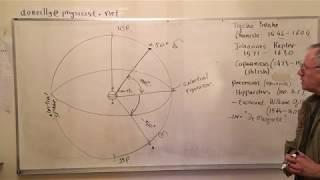 Astronomy 1; Celestial Sphere 2